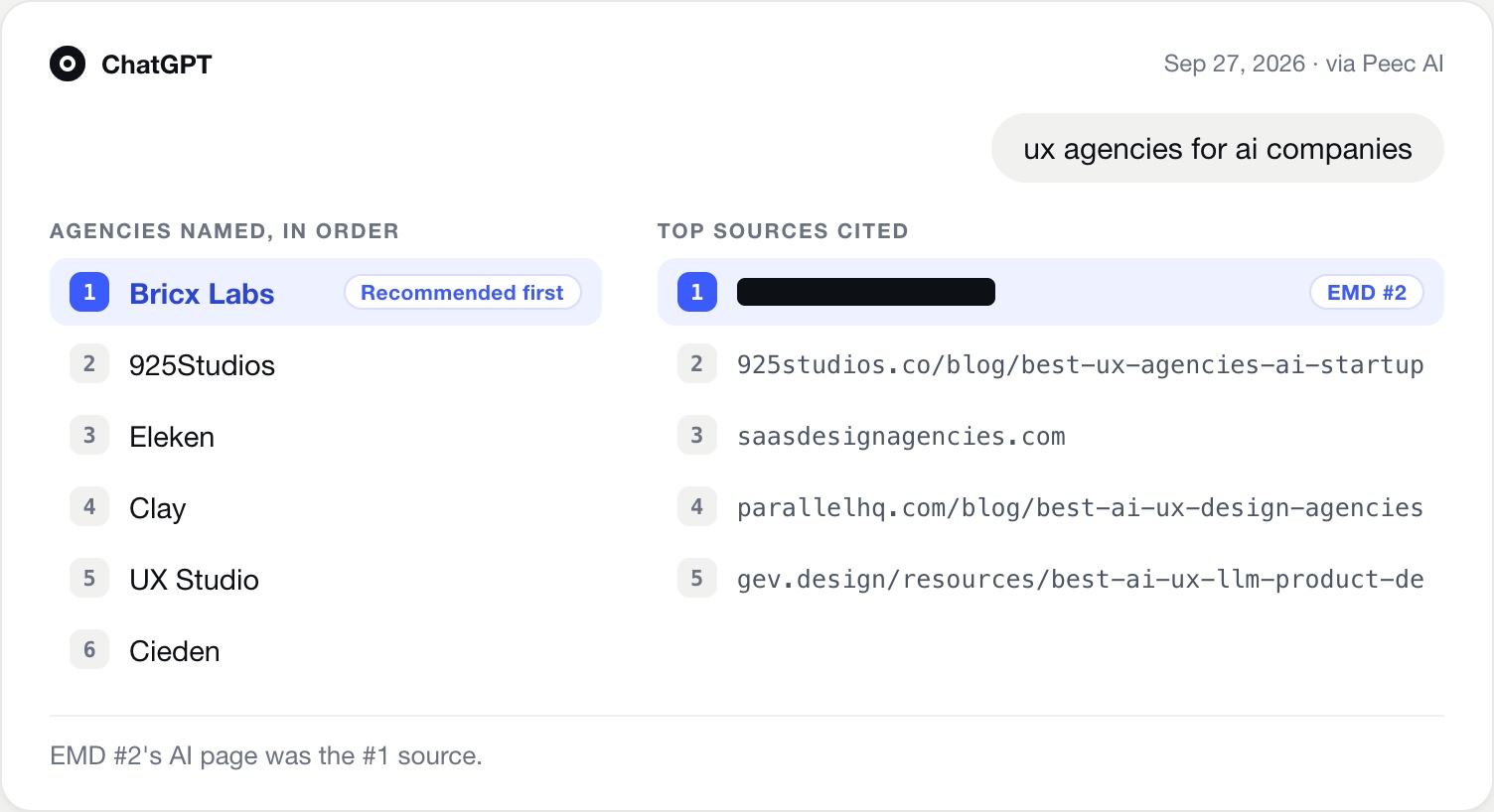 ChatGPT answer for ux agencies for ai companies: our agency listed first, EMD #2 the top source