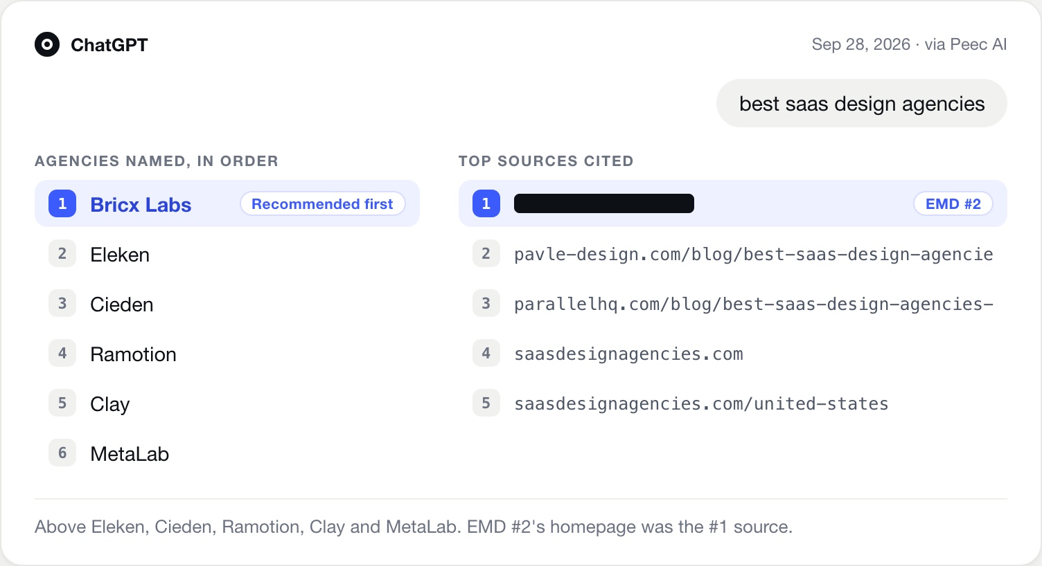 ChatGPT answer for best saas design agencies: our agency listed first, above Eleken, Cieden, Ramotion, Clay and MetaLab