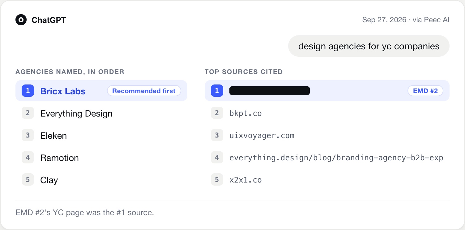 ChatGPT answer for design agencies for yc companies: our agency listed first, EMD #2 the top source